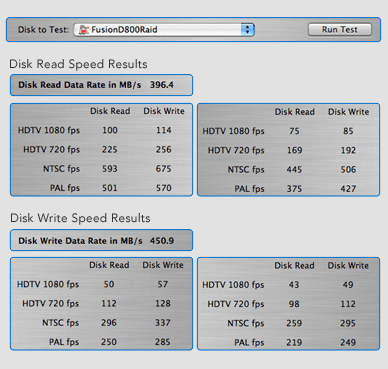 Blackmagic Disk Speed Test for Fusion D800RAID/RAID 5 (and Fusion R800RAID /RAID 5)