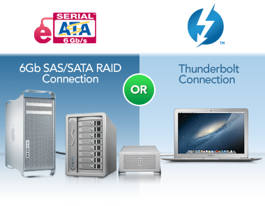 6Gb SATA/SAS RAID or Thunderbolt Connections